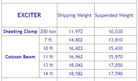 For Rent: HPSI 250 Vibratory Hammer