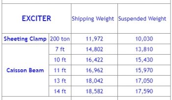 For Rent: HPSI 250 Vibratory Hammer full