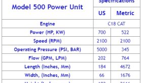 For Rent: HPSI 500 Vibratory Hammer