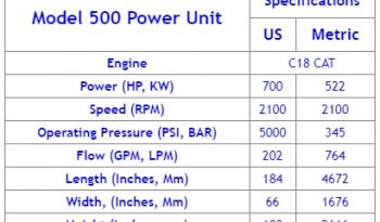 For Rent: HPSI 500 Vibratory Hammer full