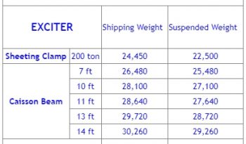 For Rent: HPSI 500 Vibratory Hammer full