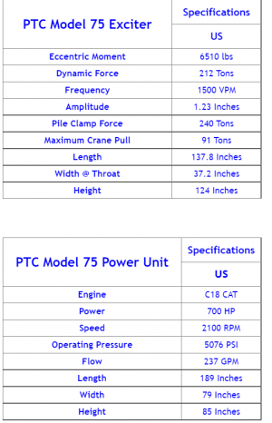 For Rent: PTC 75 Vibro Hammer full