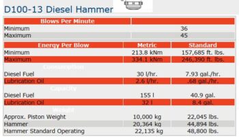 PRICE DROP! D100 Diesel Hammer With Hyd Trip