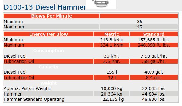 PRICE DROP! D100 Diesel Hammer With Hyd Trip full